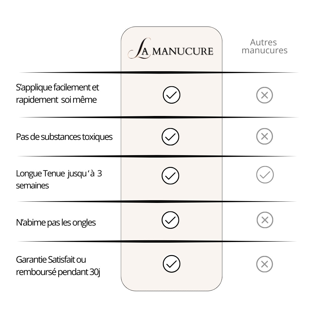 Pack de 3 manucures